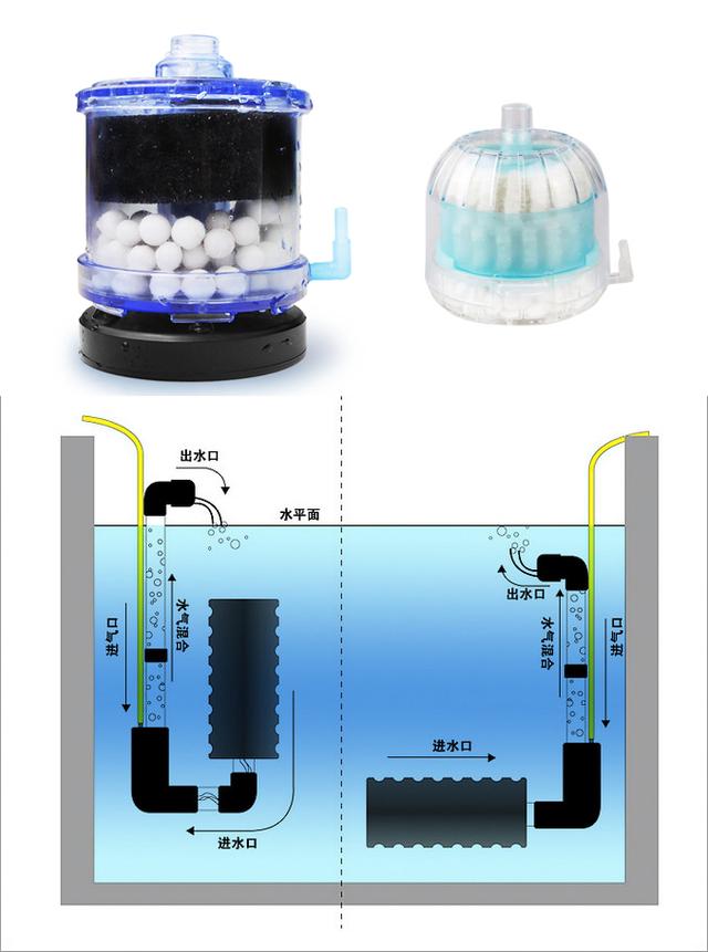 鱼缸过滤系统简概 + 自制小缸生物过滤（图解）