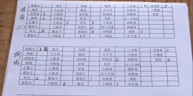 日照山海天：做大电商朋友圈 为农产品插上腾飞翅膀