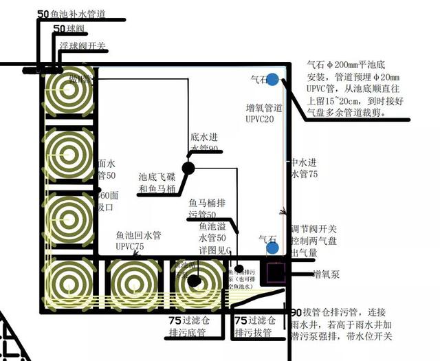 如果你也想建池，建议点进来看看