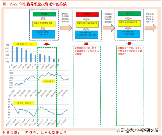 农林牧渔长期投资展望：粮食安全大主题，养殖强周期高赔率