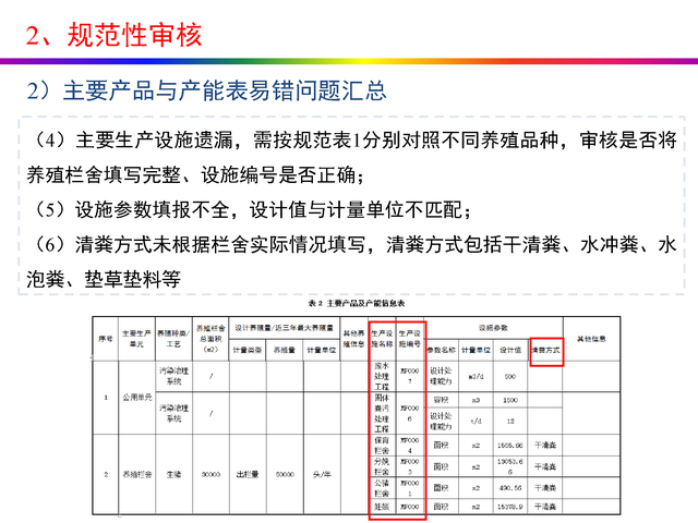 干货分享：禽畜养殖业排污许可证申请与核发流程