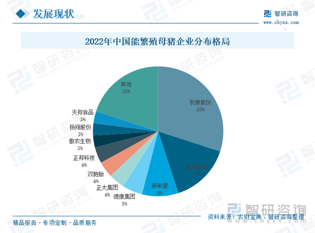 一文深度分析生猪养殖行业现状与未来前景趋势——智研咨询发布