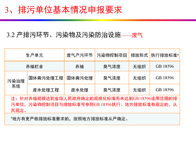 干货分享：禽畜养殖业排污许可证申请与核发流程