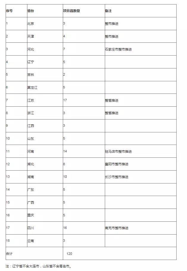 从事养殖业的快看！处理好畜禽粪污有奖金拿，项目县最多拿5000万