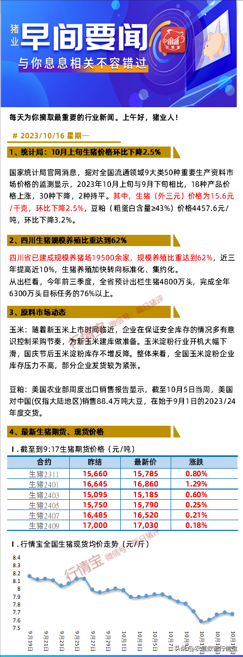 生猪规模养殖比重达到62％！未来散养户该何去何从？