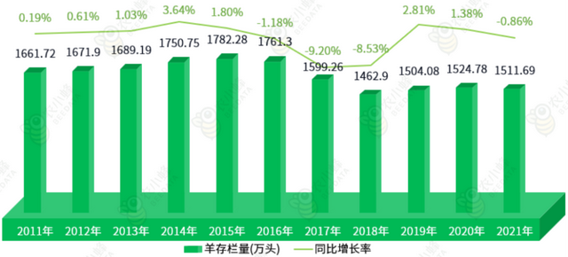 四川省畜牧业产业发展分析：牛羊肉产量增长，猪肉产量下降