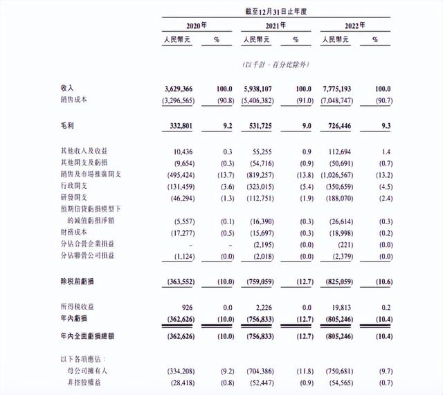 四年亏损21亿，圆心科技四闯港股没了“科技”