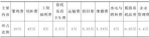 蛋鸡养殖创业计划书(蛋鸡养殖，蛋鸡高产经营管理技术)