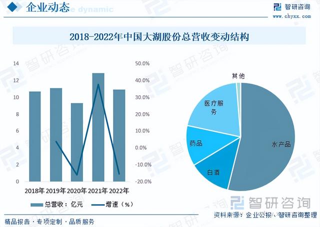 智研咨询重磅发布！2023年特种养殖行业市场分析报告