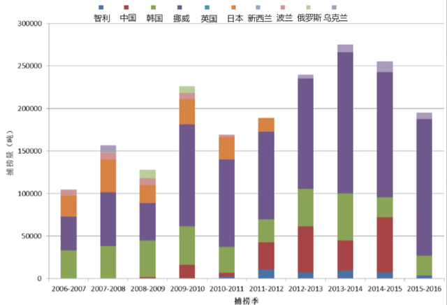 10亿吨南极磷虾！1年能捞62.5万吨，为何中国或是最大受益者？