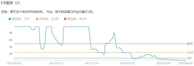 年报披露正式收官！A股“最赚钱”前十强名单出炉，多家龙头在列