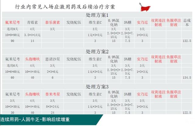 宋荣渊：育肥牛到场操作流程与应激管理