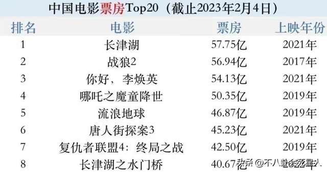 身家20亿，住8千万豪宅，49岁的吴京才是“资本大佬”