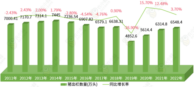 四川省畜牧业产业发展分析：牛羊肉产量增长，猪肉产量下降