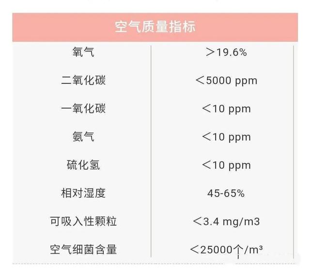 天气越来越冷，最小通风怎么在规模化鸡场实际应用？