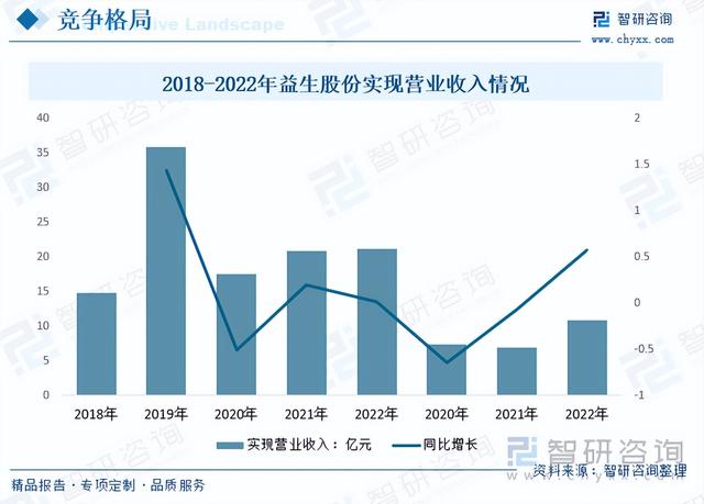 收藏！一文看懂禽蛋行业发展现状及未来市场前景（智研咨询发布）