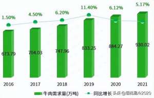 中国肉牛养殖信息网(肉牛养殖)