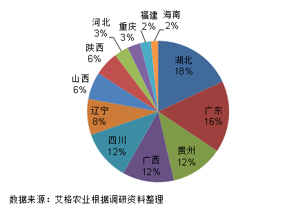 了解蛋鸡养殖投资，看这篇文章就够了！