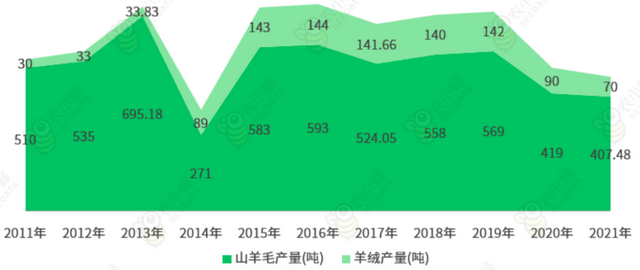 四川省畜牧业产业发展分析：牛羊肉产量增长，猪肉产量下降