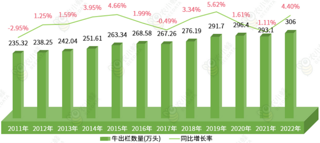 四川省畜牧业产业发展分析：牛羊肉产量增长，猪肉产量下降