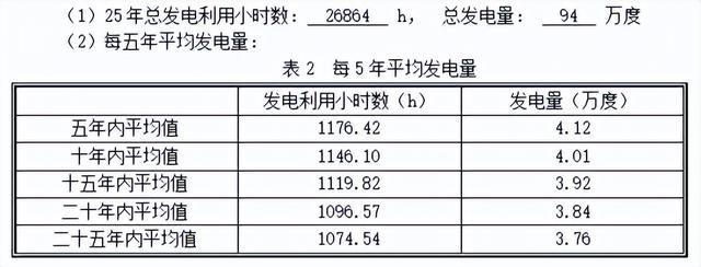 200万公顷可利用面积千亿级市场规模光伏农业大棚前景不可估量！