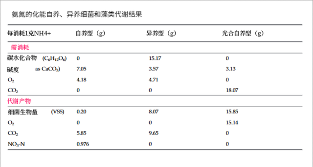 水产养殖的氮秘密：自养、异养和混合营养系统的全面解析