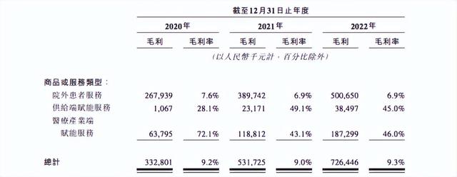 四年亏损21亿，圆心科技四闯港股没了“科技”