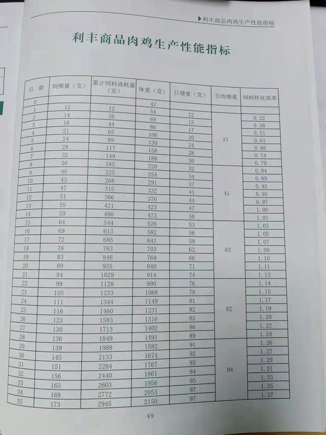 天气越来越冷，最小通风怎么在规模化鸡场实际应用？