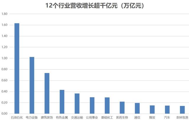 年报披露正式收官！A股“最赚钱”前十强名单出炉，多家龙头在列