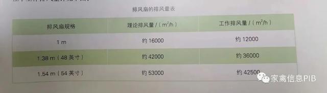 天气越来越冷，最小通风怎么在规模化鸡场实际应用？