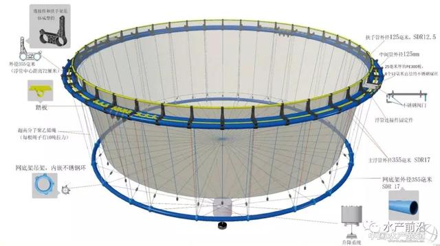 能躲避18级以上台风！堪称海水养殖神器——升降式网箱每年或为养户挽回数亿元以上的损 ……