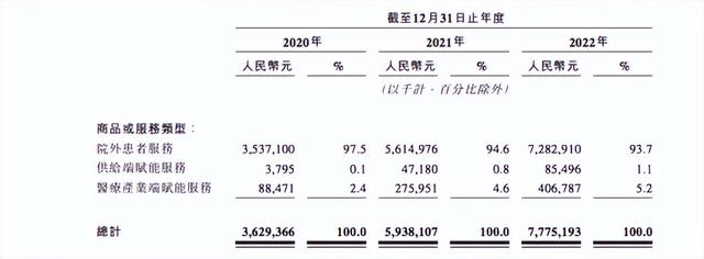 四年亏损21亿，圆心科技四闯港股没了“科技”