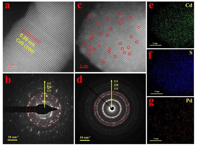 陕科大｜单原子Pd修饰CdS纳米催化剂模拟日光诱导全分解水产氢