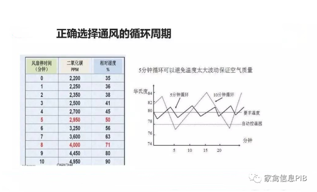 天气越来越冷，最小通风怎么在规模化鸡场实际应用？