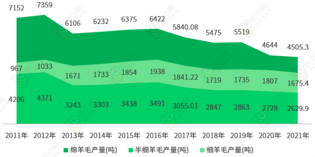 四川省畜牧业产业发展分析：牛羊肉产量增长，猪肉产量下降