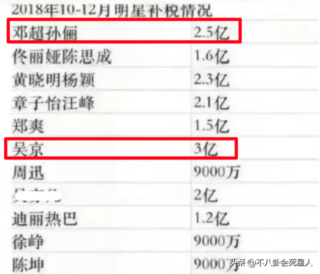 身家20亿，住8千万豪宅，49岁的吴京才是“资本大佬”