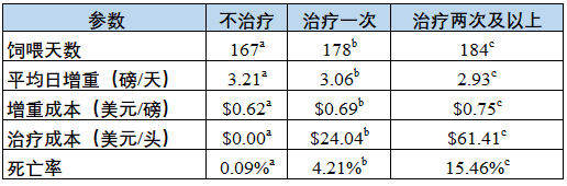 宋荣渊：育肥牛到场操作流程与应激管理