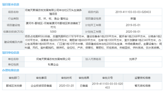 二师兄抢手！漯河一年出栏2万头生猪养殖项目获备案