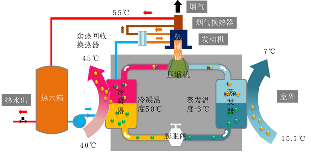 某花园酒店应用空气源燃气机热泵案例