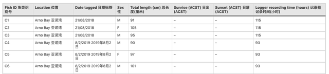 如何用随机森林算法，在深海养肥一群鱼