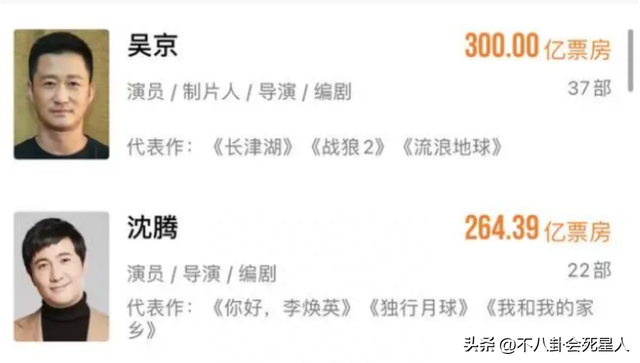 身家20亿，住8千万豪宅，49岁的吴京才是“资本大佬”