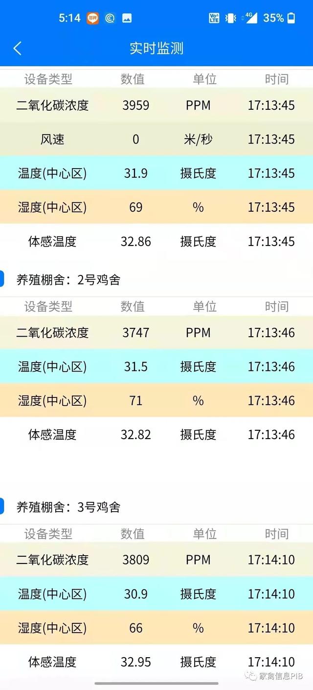 天气越来越冷，最小通风怎么在规模化鸡场实际应用？