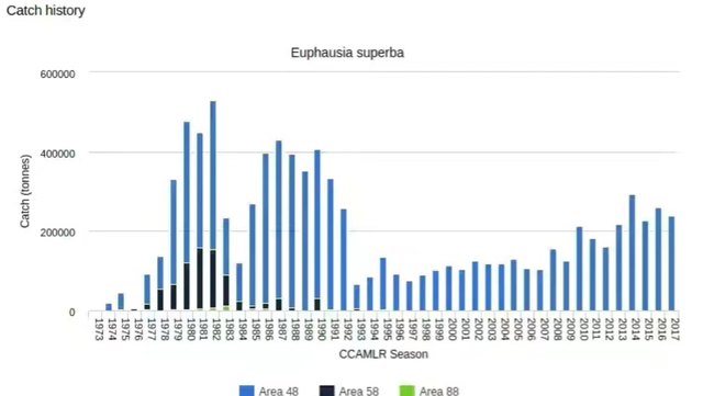 10亿吨南极磷虾！1年能捞62.5万吨，为何中国或是最大受益者？