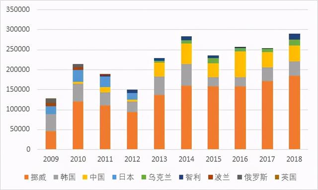 10亿吨南极磷虾！1年能捞62.5万吨，为何中国或是最大受益者？