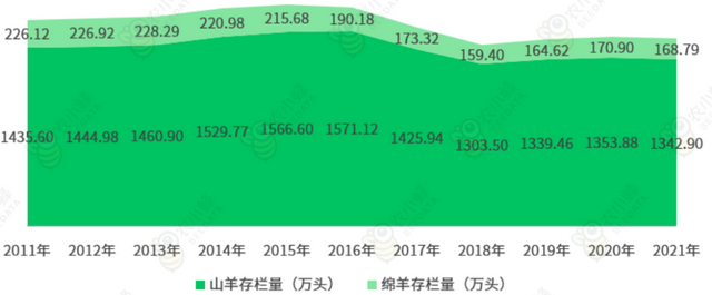 四川省畜牧业产业发展分析：牛羊肉产量增长，猪肉产量下降