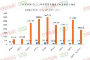 广西猪养殖网(广西猪业调研报告｜一文读懂强势崛起的种猪“桂军”全区216万头母猪，5个国家核心育种场