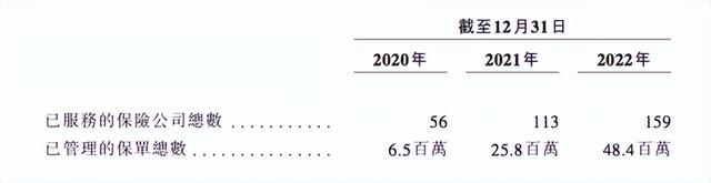 四年亏损21亿，圆心科技四闯港股没了“科技”