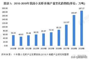 龙虾养殖用什么围网(虾苗泛滥，密度过厚，不妨试试“育养分离”风险最低、效益最高)