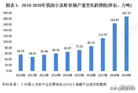 虾苗泛滥，密度过厚，不妨试试“育养分离”风险最低、效益最高