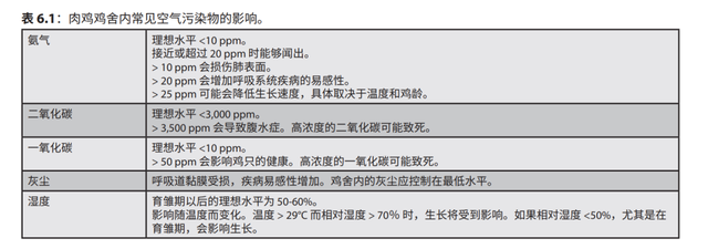 天气越来越冷，最小通风怎么在规模化鸡场实际应用？